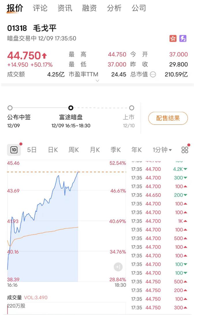 图源：富途牛牛