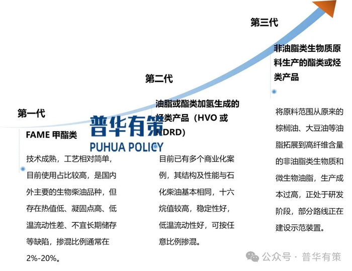 资料来源：普华有策制图