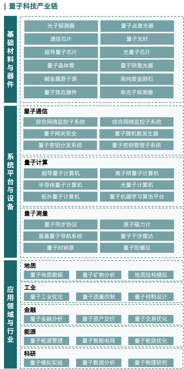 数据来源：赛迪顾问