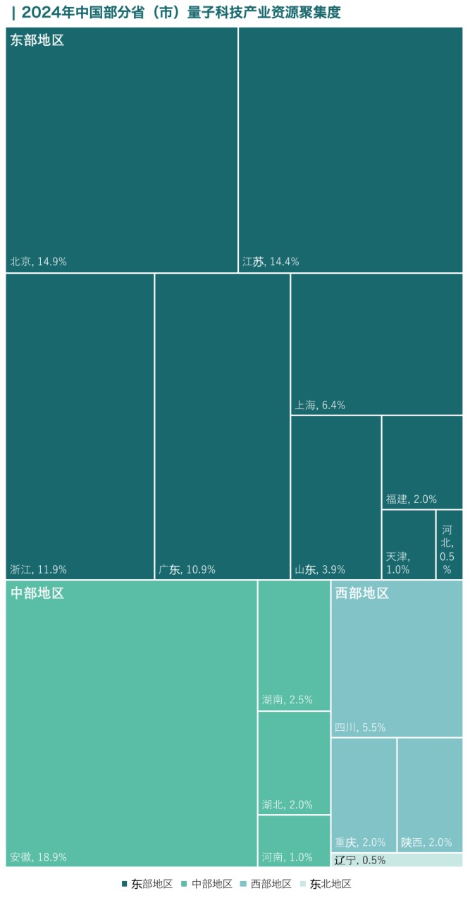 数据来源：赛迪顾问