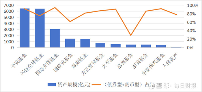 数据来源：同花顺iFinD