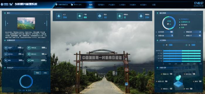 图：云南移动积极打造5G+数字乡村振兴管理平台