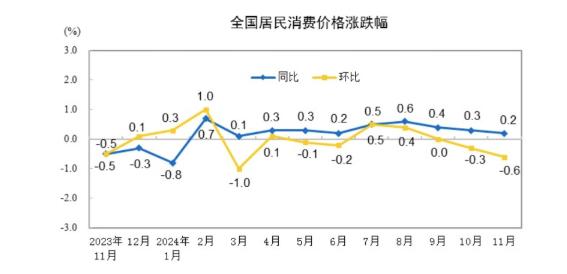 图片来源：国家统计局