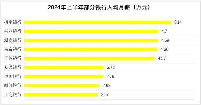 ▲数据来源：各银行财报