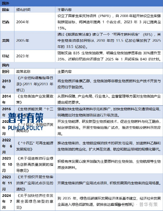 资料来源：普华有策制图