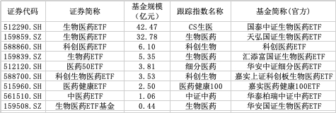 　　（数据来源：Wind，截止时间：2024/11/27）