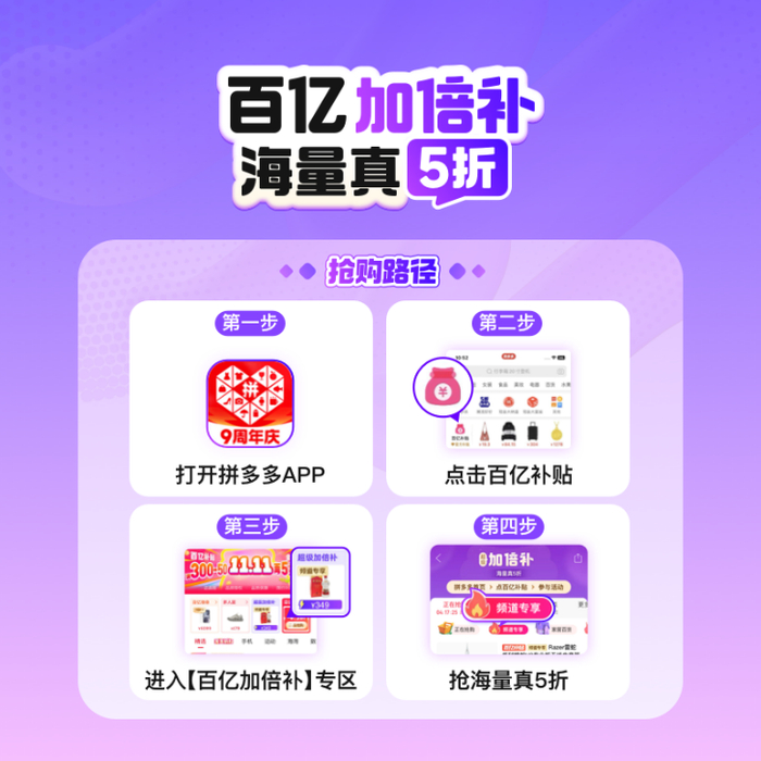 ▲消费者打开拼多多APP，点击百亿补贴频道并进入“百亿加倍补”专区，即可参与活动。