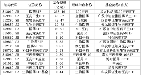 　　（数据来源：Wind，截止时间：2024/11/27）