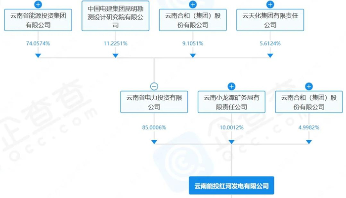 图片来源：企查查