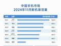 11月中国新机市场报告出炉：小米第一，激活530万台