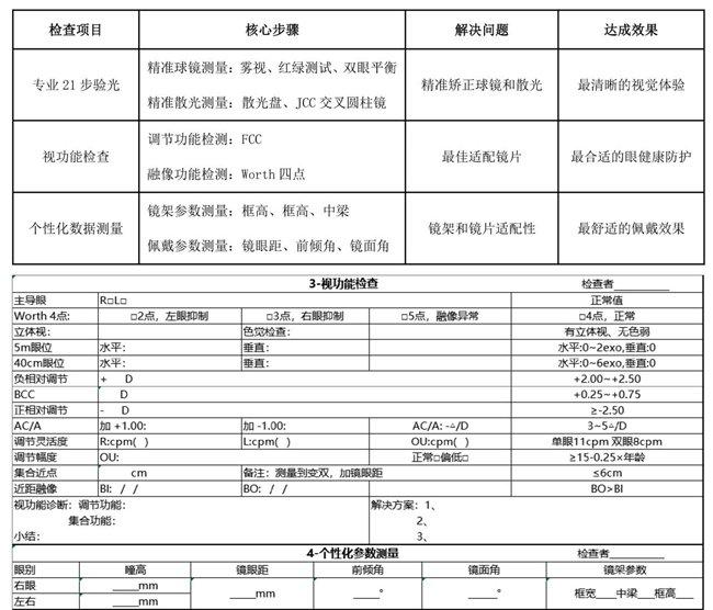 视功能检查和个性化数据测量