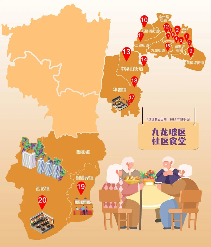 ▲九龙坡区“社区食堂吃饭地图”