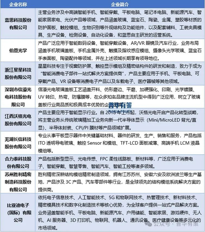 资料来源：普华有策