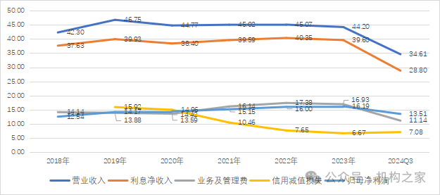单位：亿元；基础数据来源：iFind。