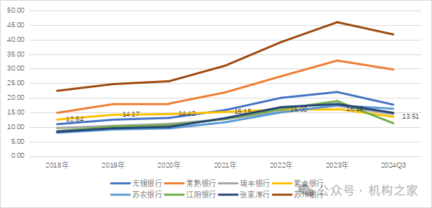 注：历年江浙沪地区A股上市农商行归母净利润情况一览；单位：亿元；基础数据来源：iFind。