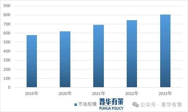 资料来源：普华有策