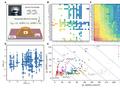 中国科学家用AI破解50年难题