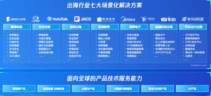 云计算出海解决方案。图|天风证券