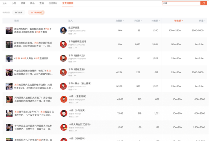 图源：蝉妈妈·创意