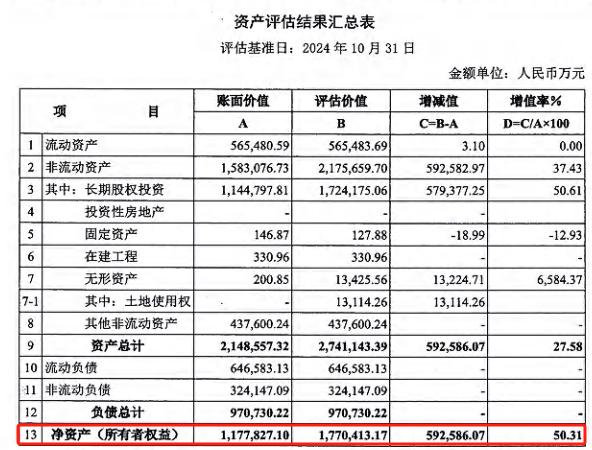 157亿元，陕西煤业拿下“电力巨兽”