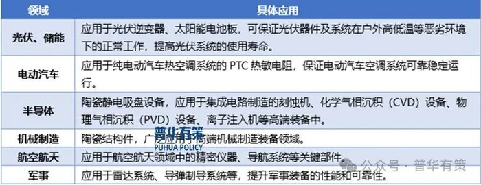 资料来源：普华有策