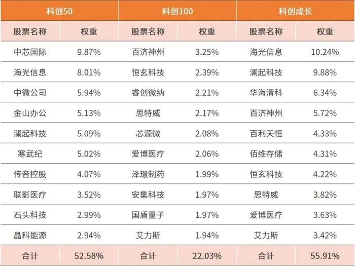 数据来源：iFinD，截至2024年10月18日。