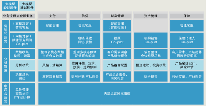 （资料来源：蚂蚁研究院、OpenAI官网、中金公司研究部）