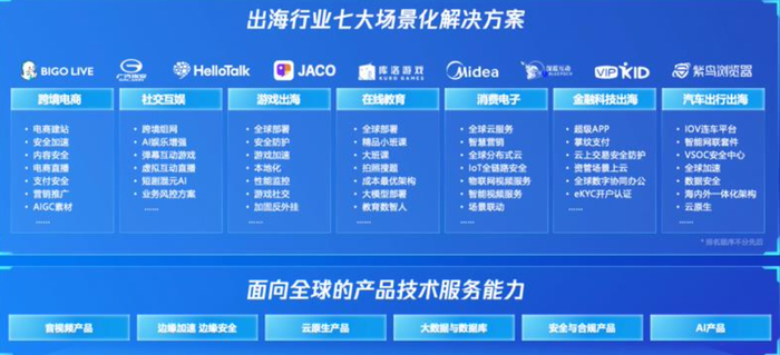云计算出海解决方案。图|天风证券