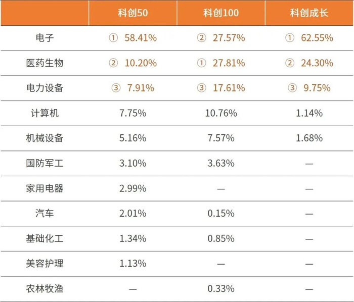 数据来源：iFinD，截至2024年10月18日。