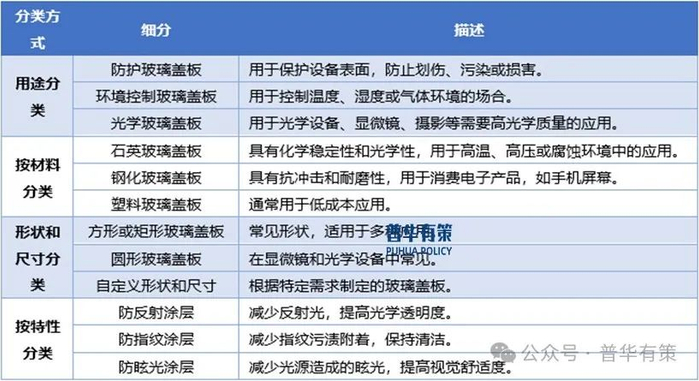 资料来源：普华有策
