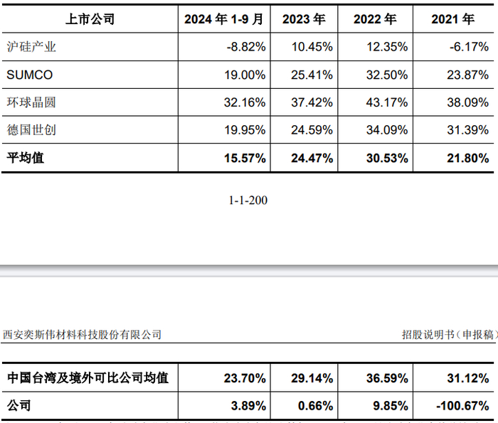 数据来源：公司公告，界面新闻研究部 