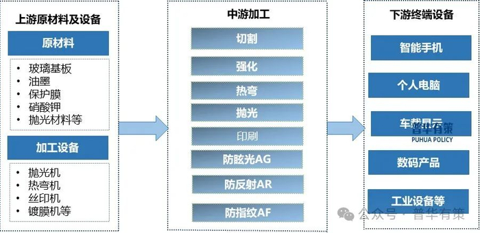 资料来源：普华有策