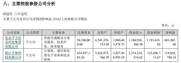 千方科技公告截图