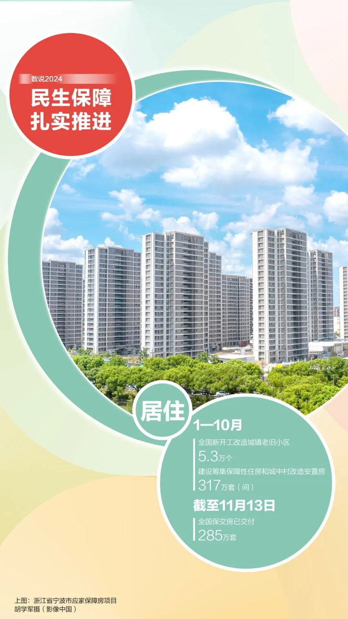 数据来源：国家统计局、人力资源社会保障部、住房城乡建设部等