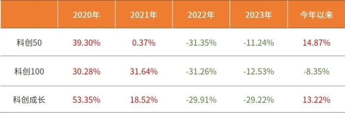 数据来源：iFinD，截至2024年10月18日。