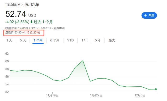 图片来源：谷歌财经
