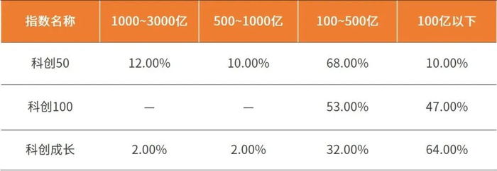 数据来源：iFinD，截至2024年10月18日。