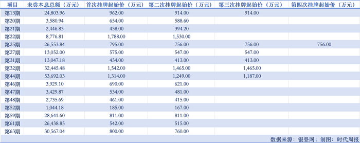 制图：时代周报