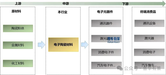 资料来源：普华有策