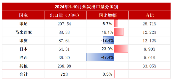 数据来源：钢联、万得、汾渭、紫金天风风云
