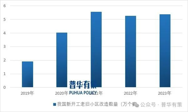 资料来源：普华有策
