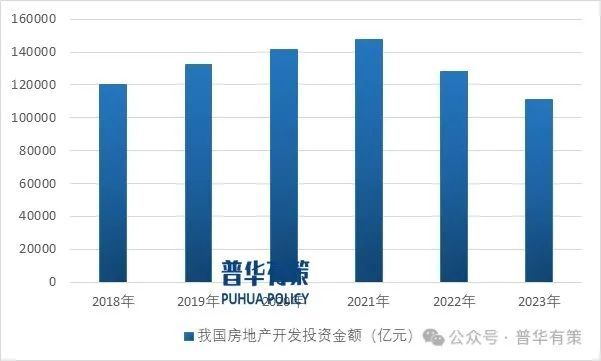 资料来源：普华有策