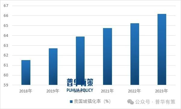 资料来源：普华有策
