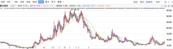 图片来源：东方财富