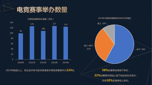 图片来源：中国音数协电竞工委微信公众号