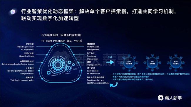 图3 薪人薪事智策动态优化框架(XOptiFramework)