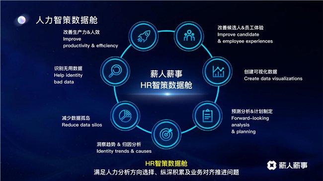 图1 薪人薪事智策数据舱(XDataHub)