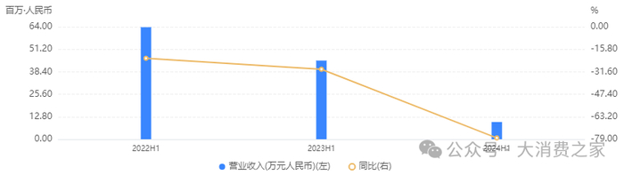 图片来源：企业预警通