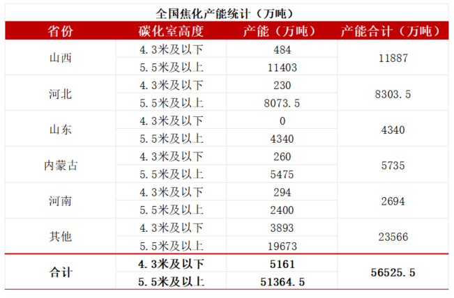 数据来源：钢联、万得、汾渭、紫金天风风云