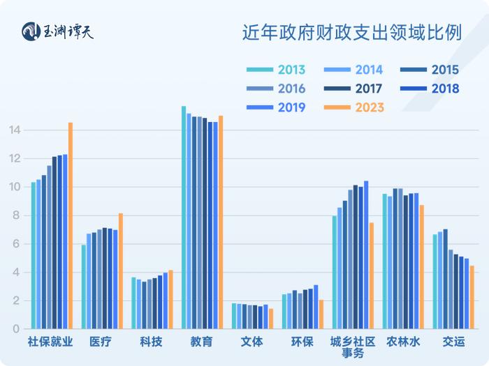 数据说话：对经济政策的预期，怎么看？  第11张